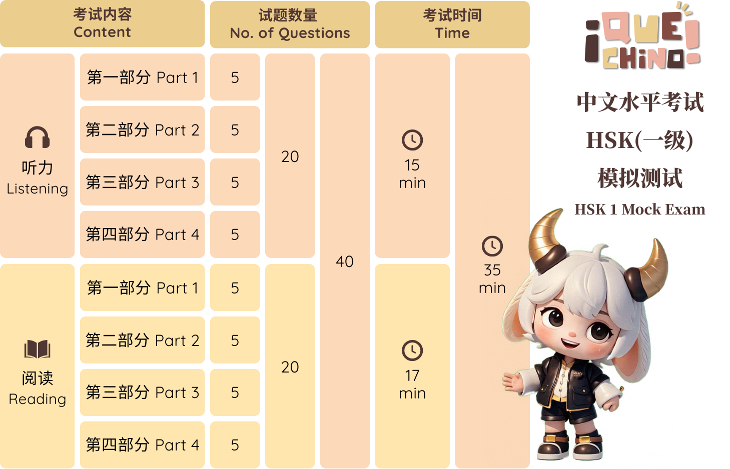 考试说明